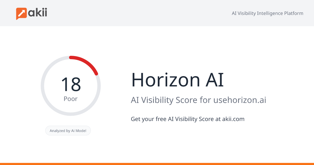 Horizon AI AI Visibility Score
