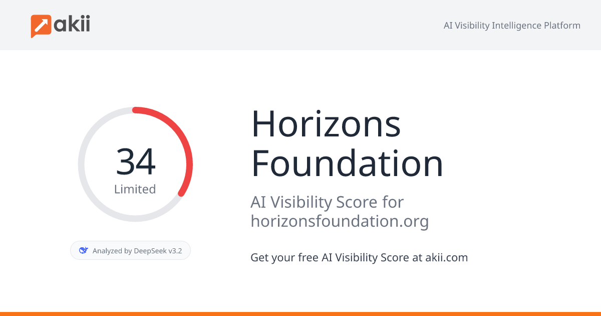 Horizons Foundation AI Visibility Score
