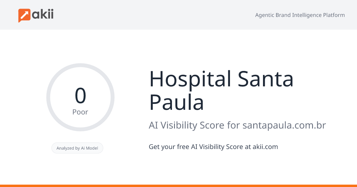 Hospital Santa Paula AI Visibility Score
