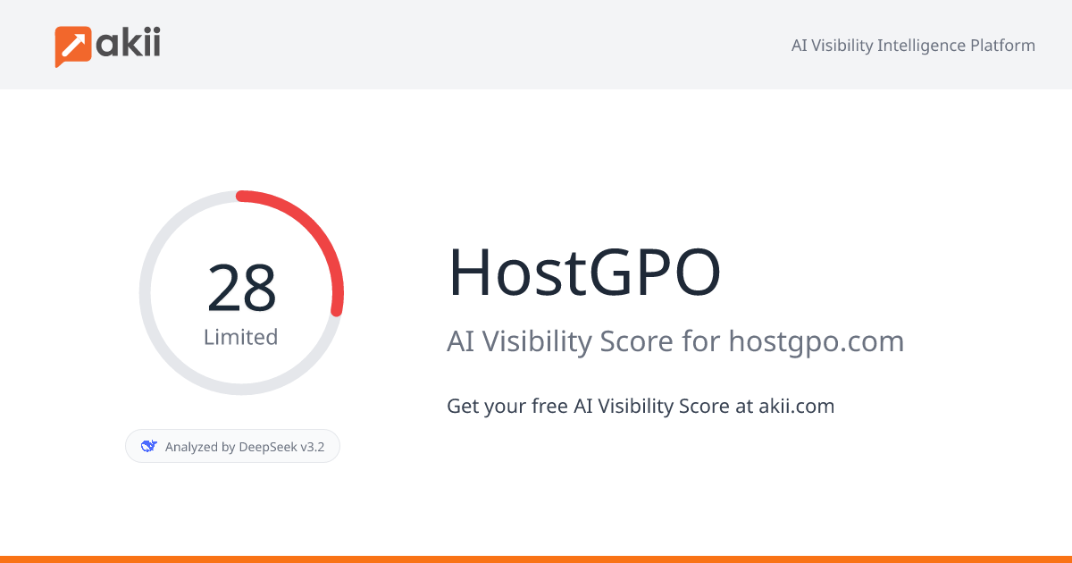 HostGPO AI Visibility Score