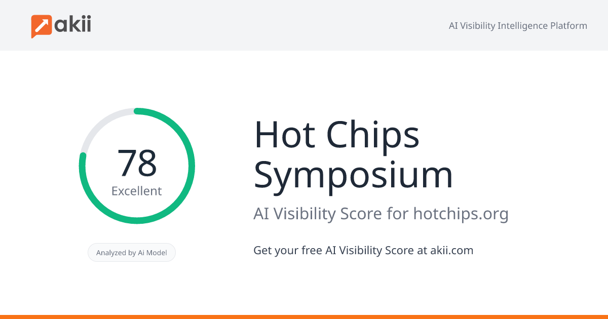 Hot Chips Symposium AI Visibility Score
