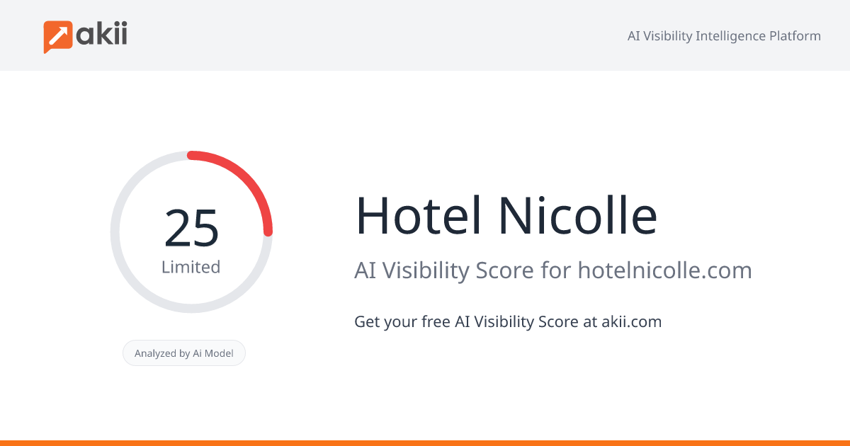 Hotel Nicolle AI Visibility Score