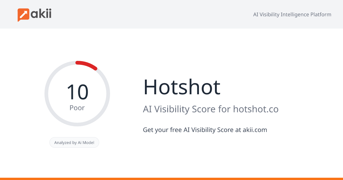 Hotshot AI Visibility Score