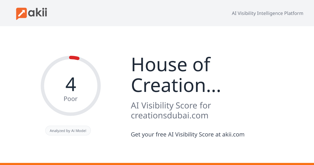 House of Creations - Dubai AI Visibility Score