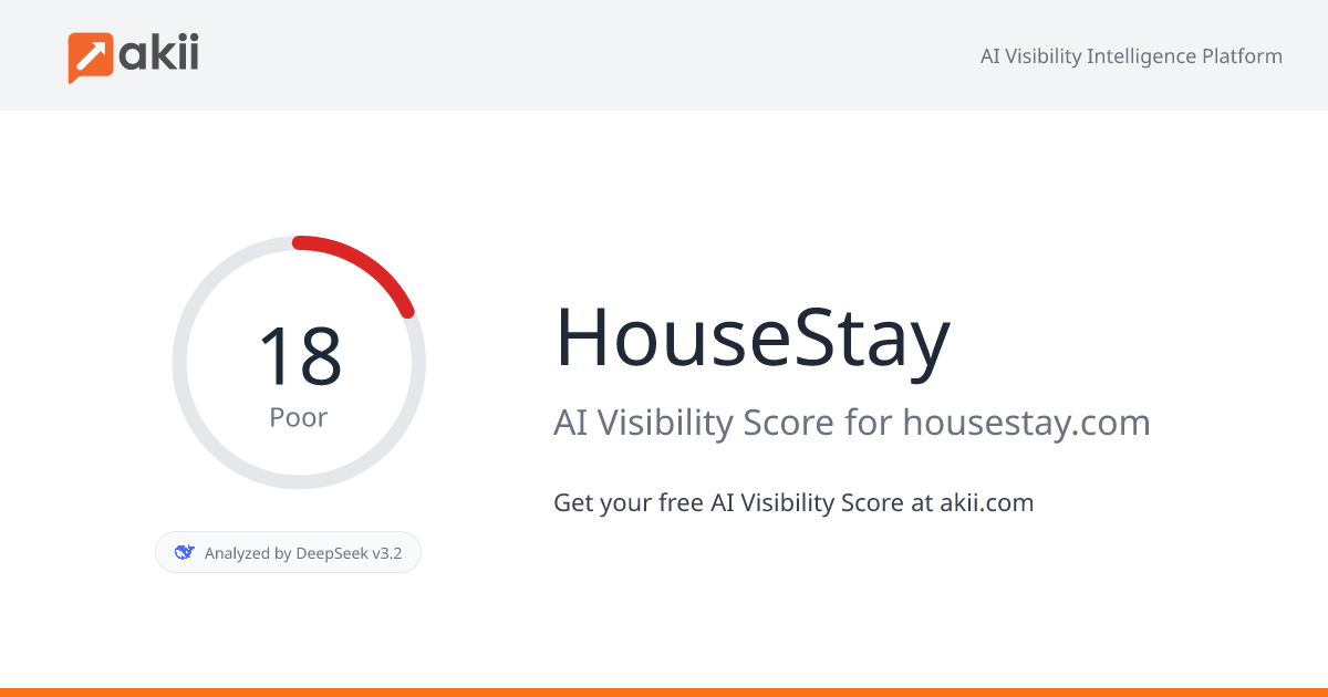 HouseStay AI Visibility Score