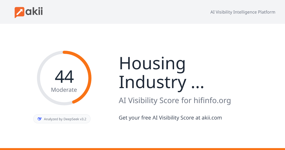 Housing Industry Foundation AI Visibility Score