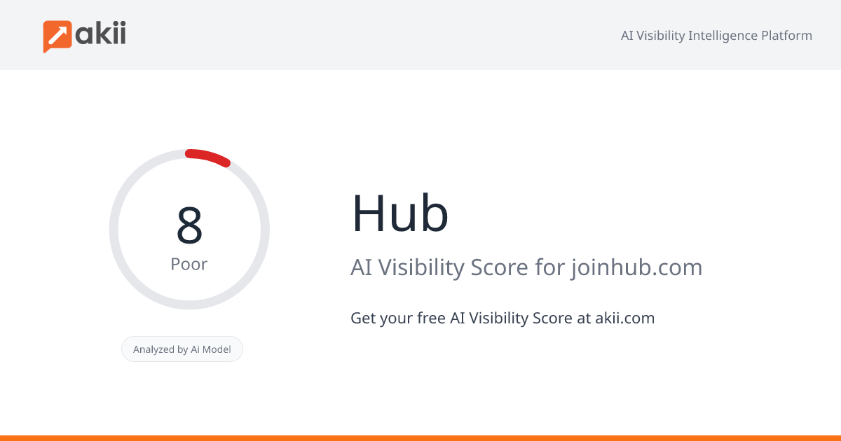 Hub AI Visibility Score