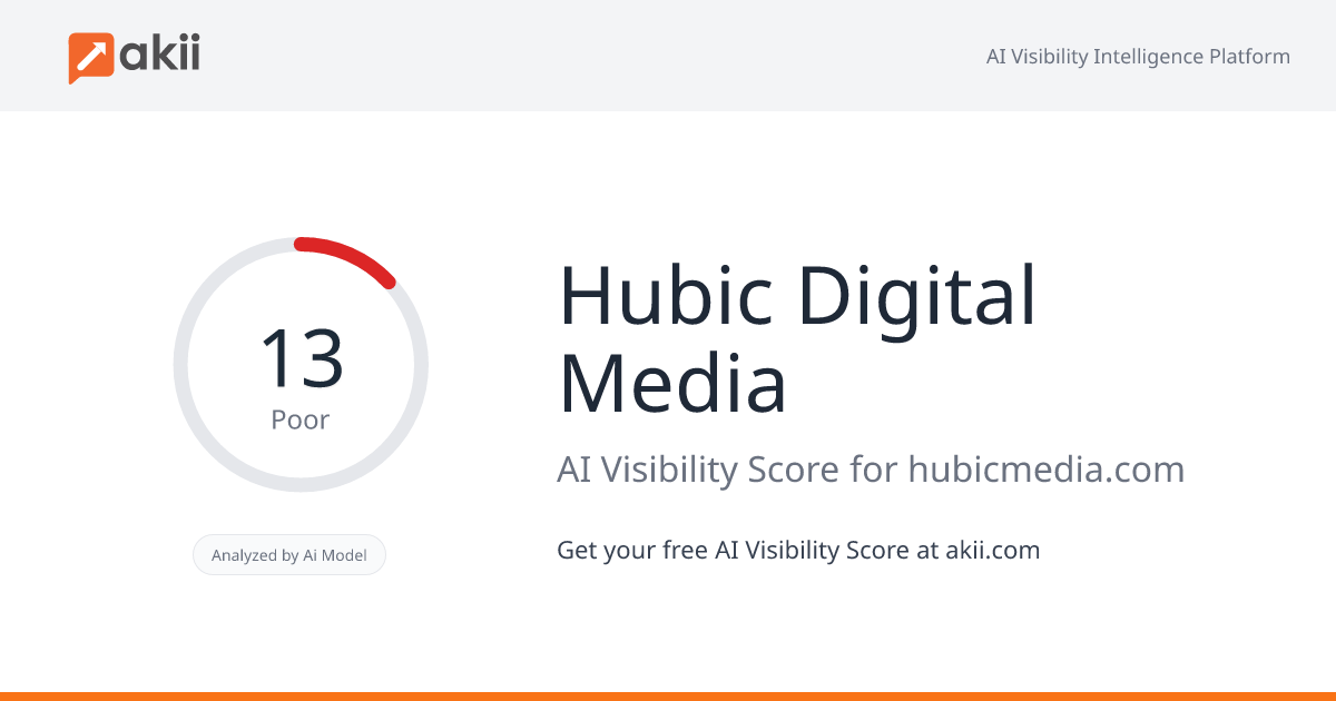 Hubic Digital Media AI Visibility Score