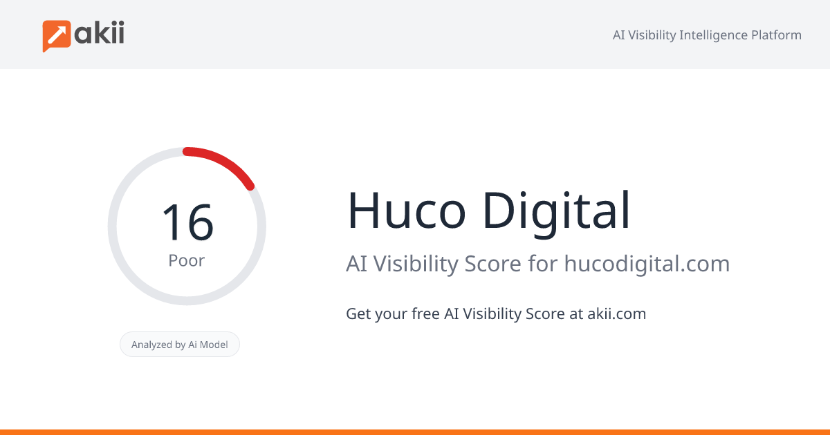 Huco Digital AI Visibility Score
