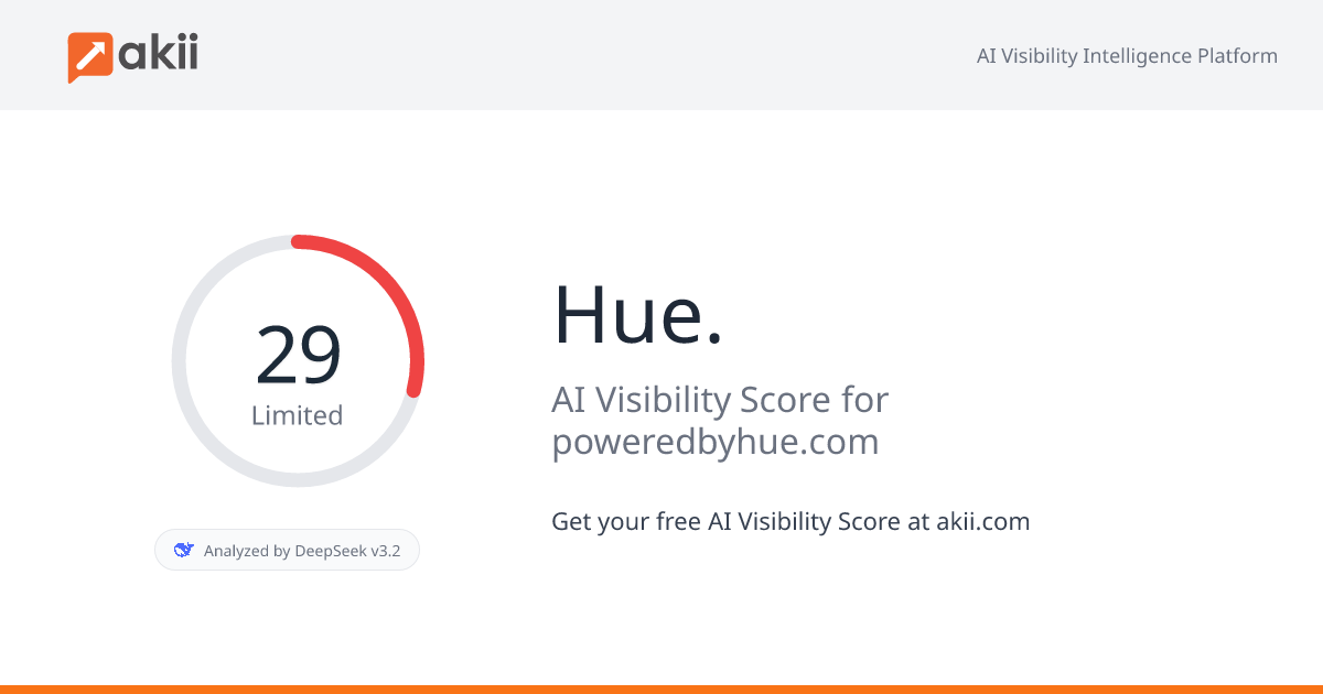 Hue. AI Visibility Score
