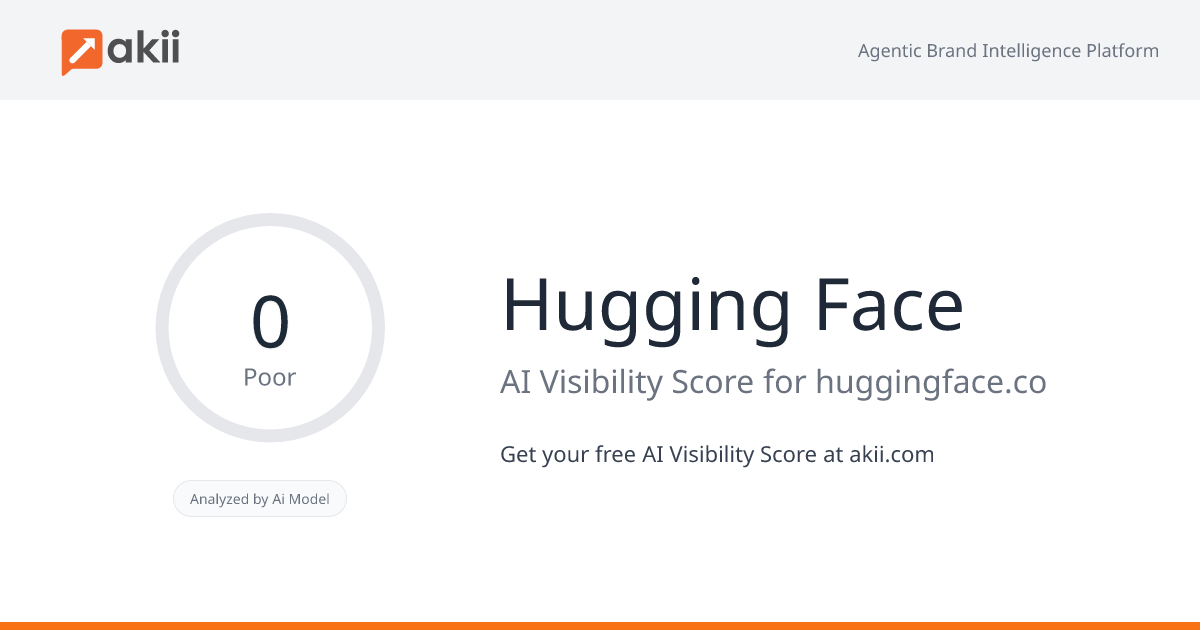 Hugging Face AI Visibility Score