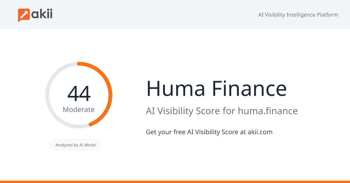 Huma Finance AI Visibility Score