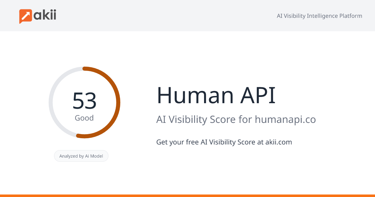 Human API AI Visibility Score