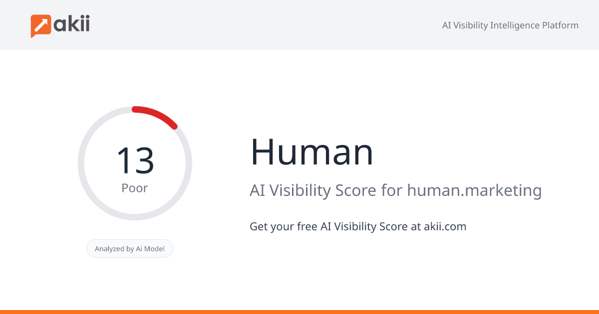 Human AI Visibility Score