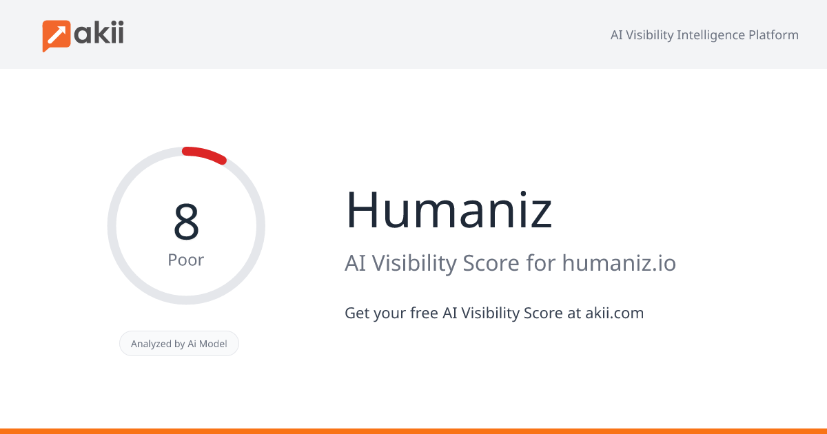 Humaniz AI Visibility Score