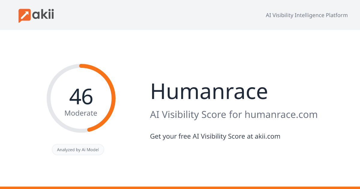 Humanrace AI Visibility Score