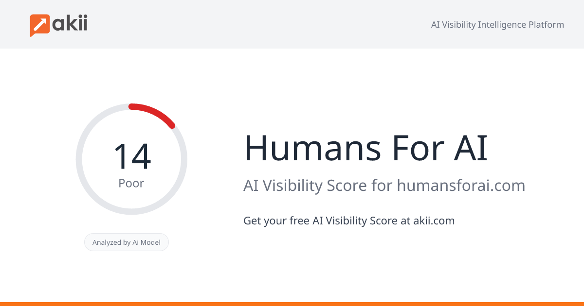 Humans For AI AI Visibility Score
