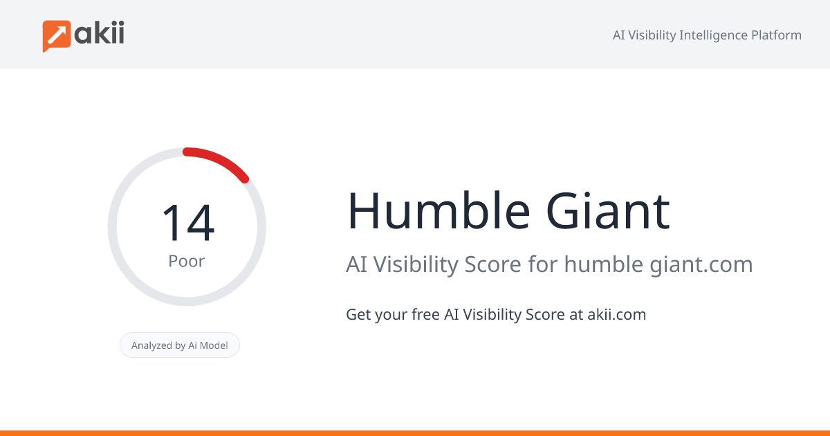 Humble Giant AI Visibility Score