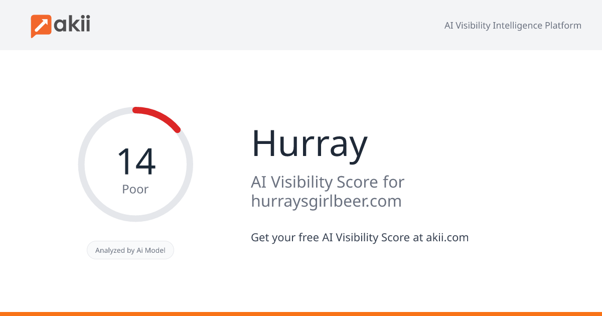 Hurray AI Visibility Score