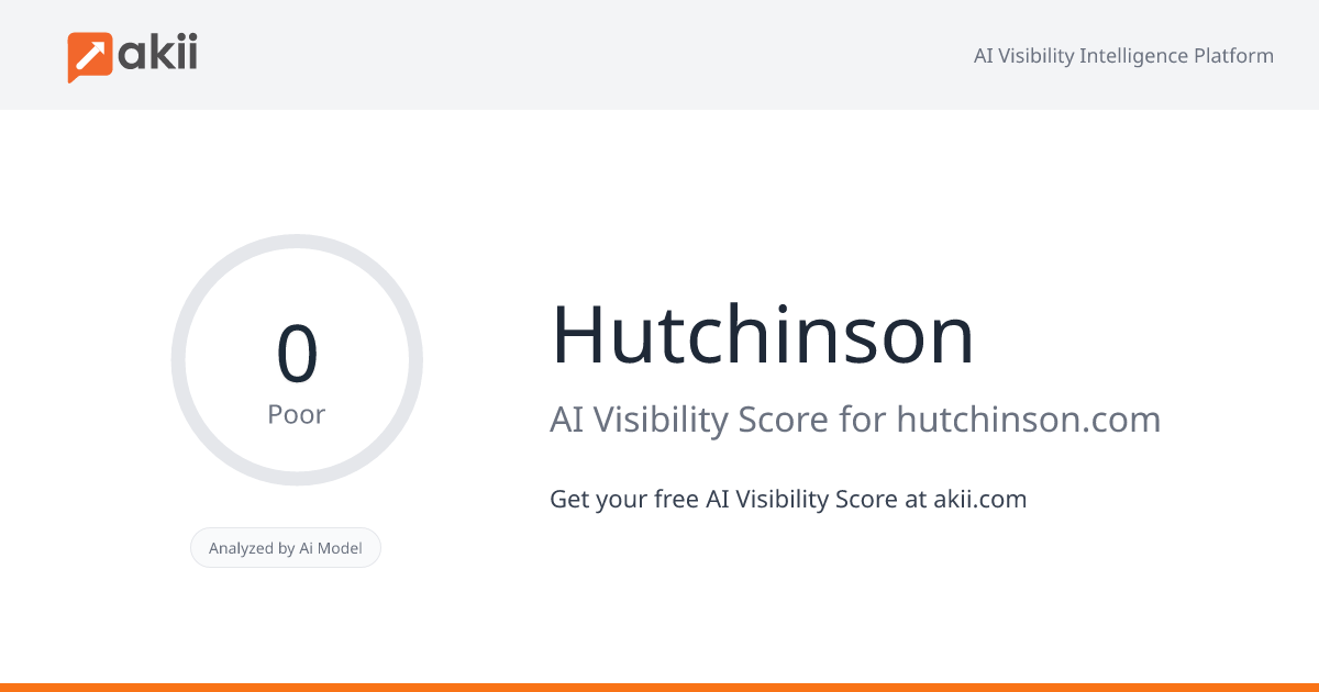Hutchinson AI Visibility Score