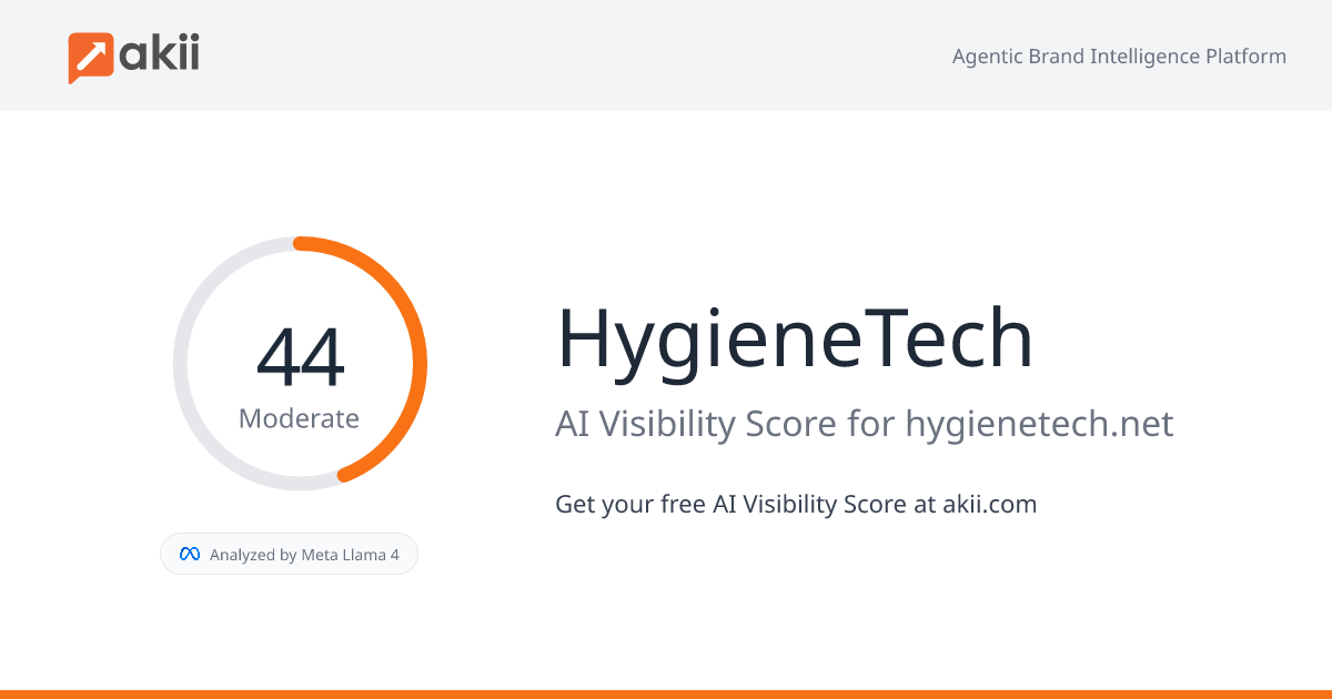 HygieneTech AI Visibility Score