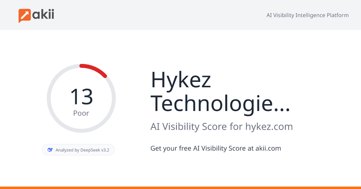 Hykez Technologies India Pvt Ltd. AI Visibility Score