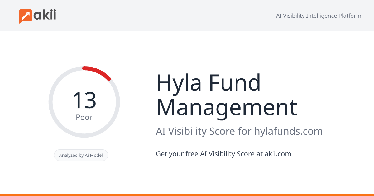 Hyla Fund Management AI Visibility Score