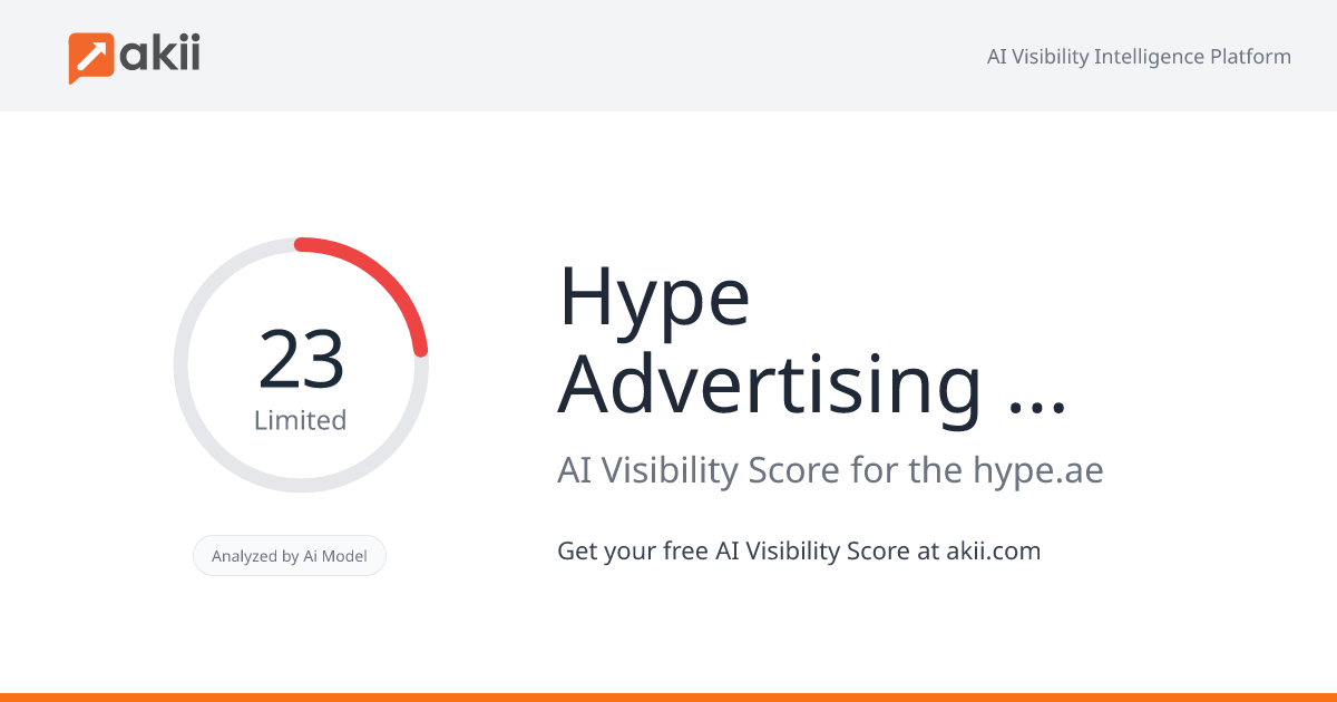 Hype Advertising & Marketing AI Visibility Score