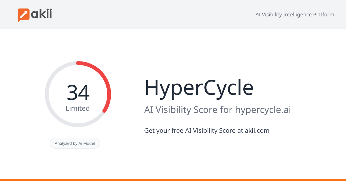 HyperCycle AI Visibility Score