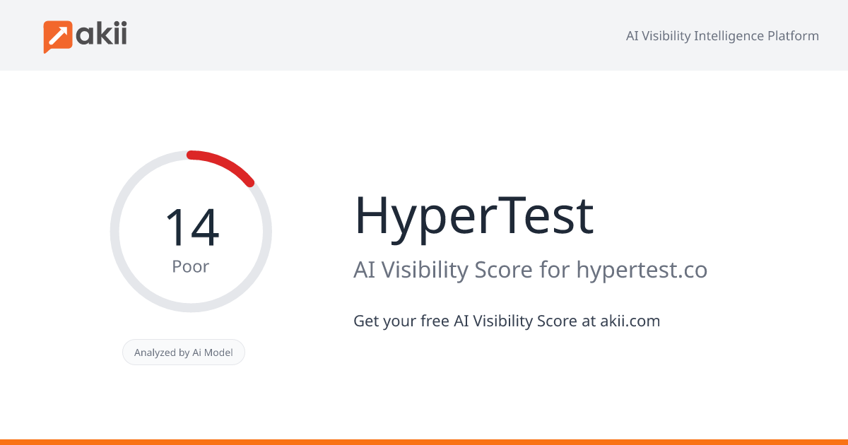 HyperTest AI Visibility Score