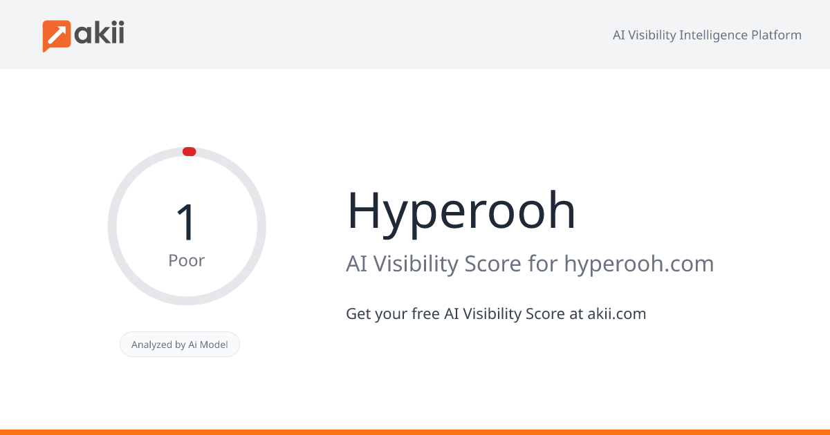 Hyperooh AI Visibility Score