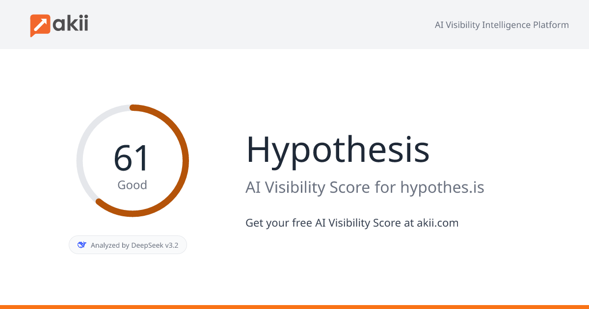 Hypothesis AI Visibility Score