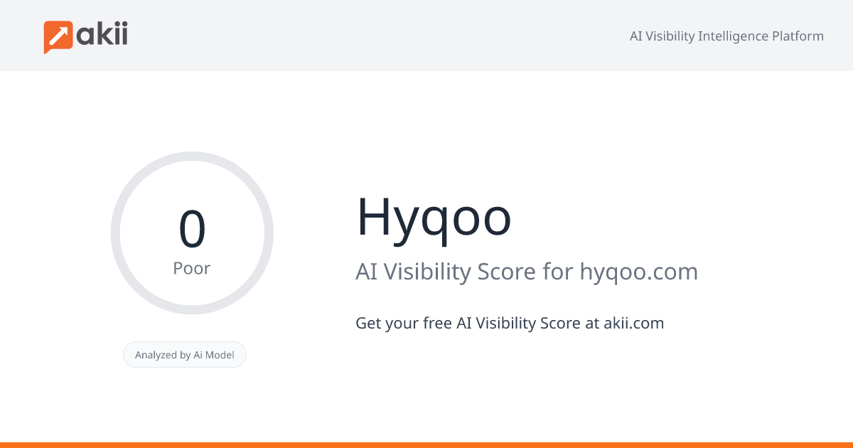 Hyqoo AI Visibility Score