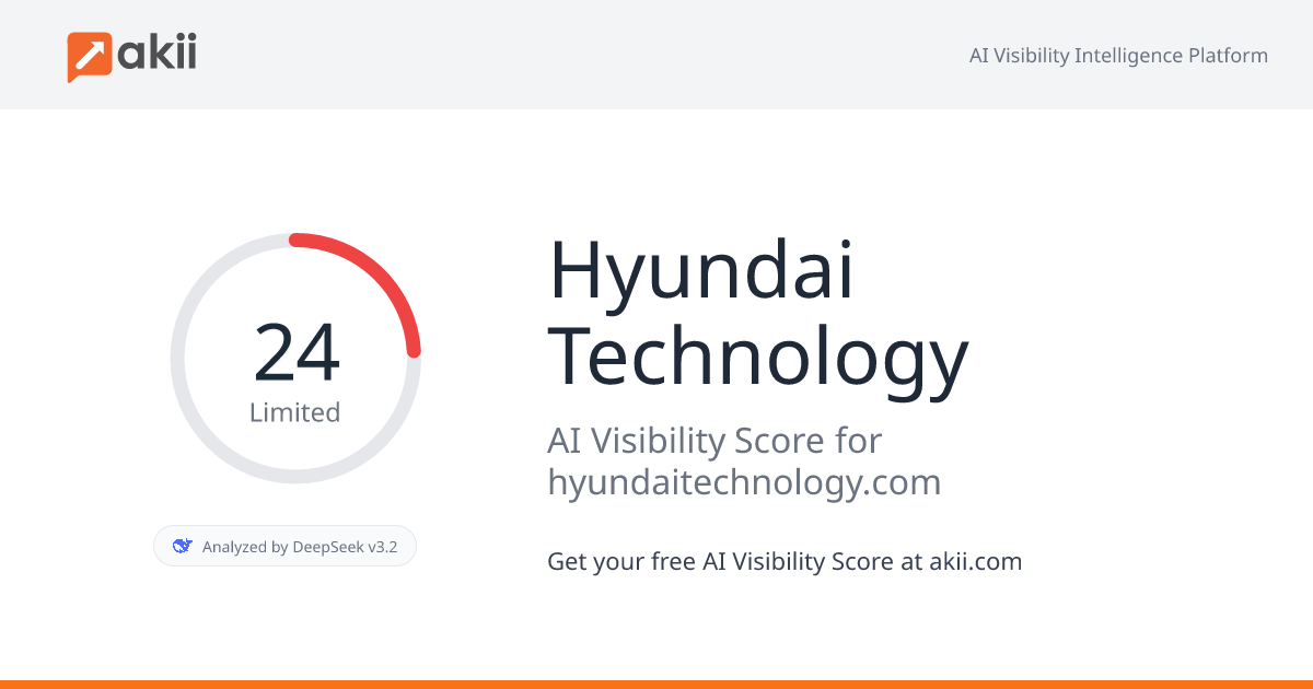 Hyundai Technology AI Visibility Score