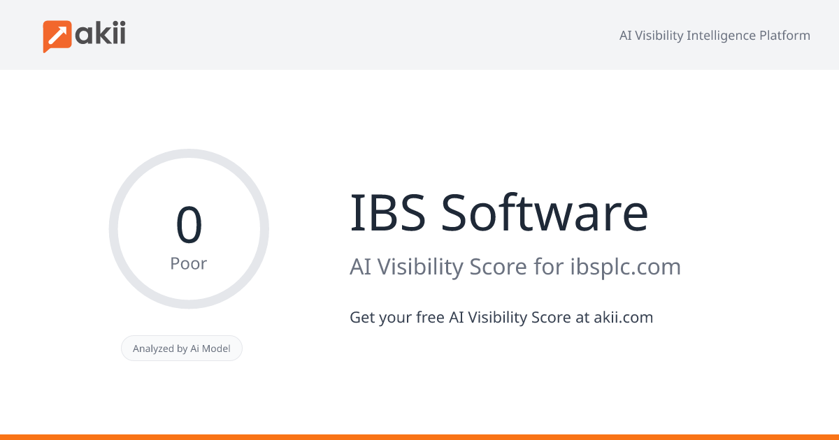 IBS Software AI Visibility Score