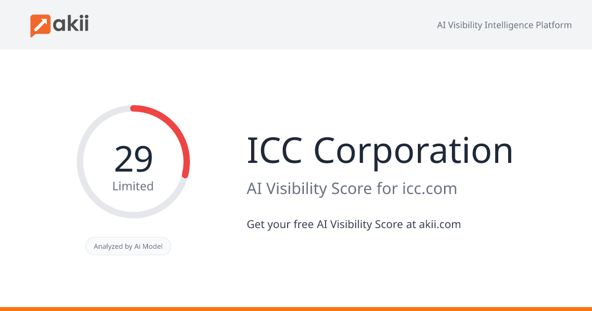 ICC Corporation AI Visibility Score