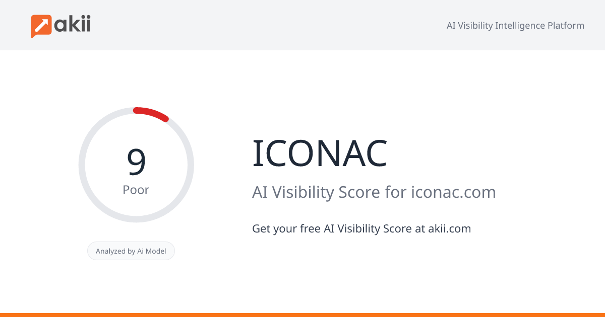 ICONAC AI Visibility Score
