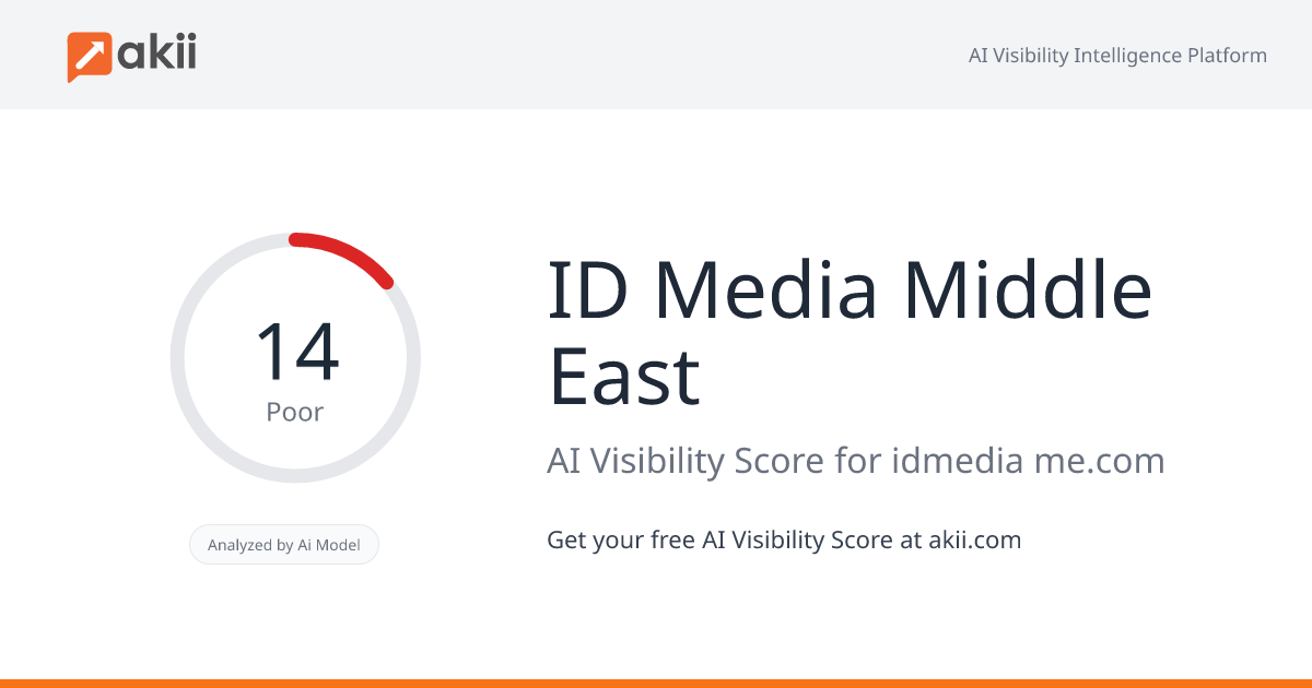 ID Media Middle East AI Visibility Score