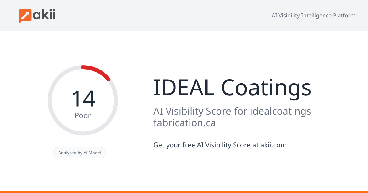 IDEAL Coatings AI Visibility Score