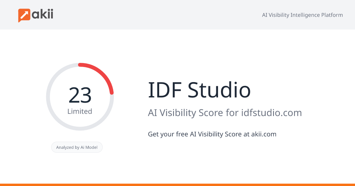 IDF Studio AI Visibility Score