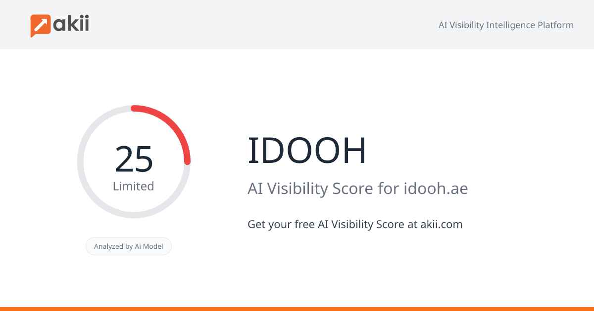 IDOOH AI Visibility Score