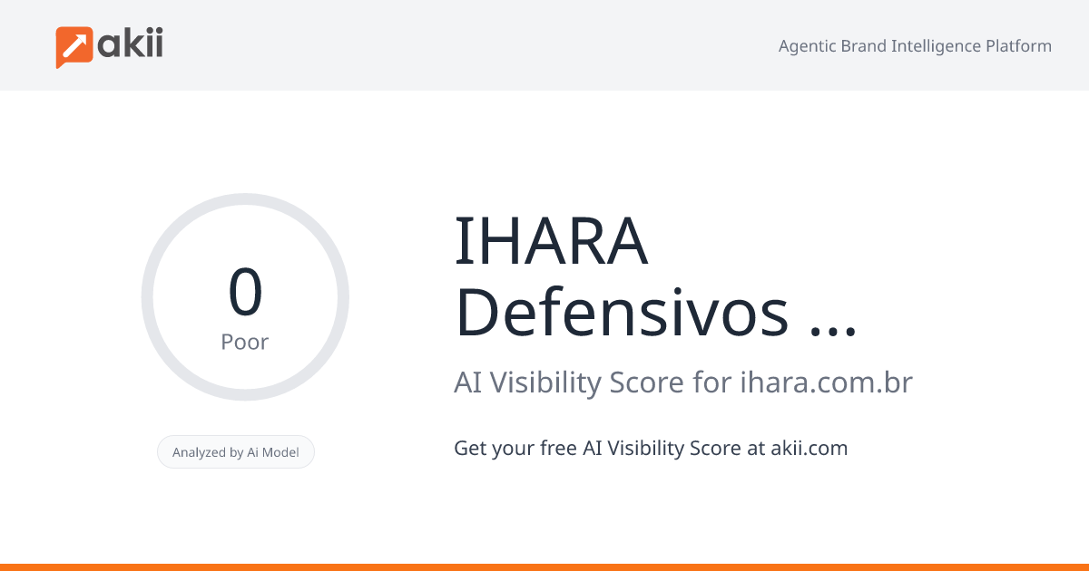 IHARA Defensivos Agrícolas AI Visibility Score