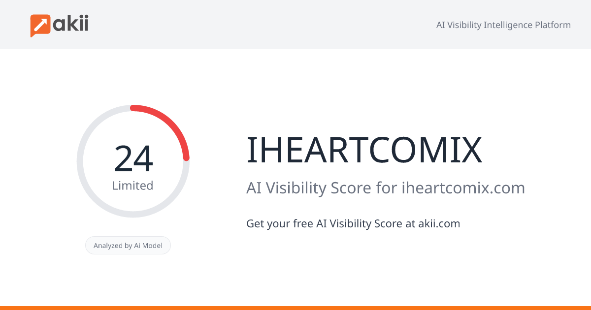 IHEARTCOMIX AI Visibility Score