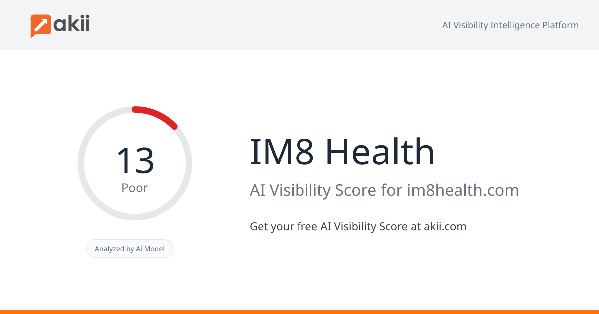 IM8 Health AI Visibility Score