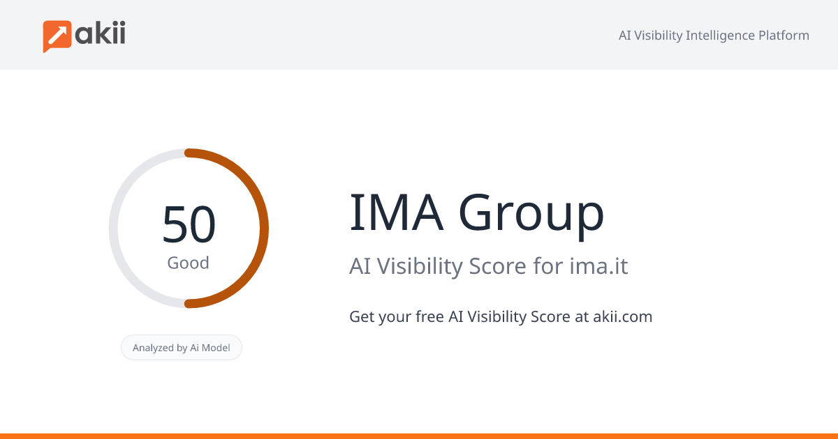 IMA Group AI Visibility Score