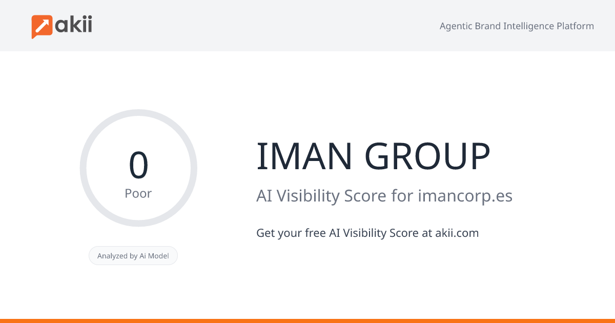 IMAN GROUP AI Visibility Score