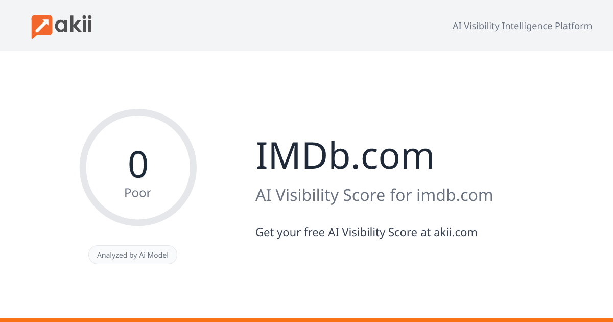 IMDb.com AI Visibility Score