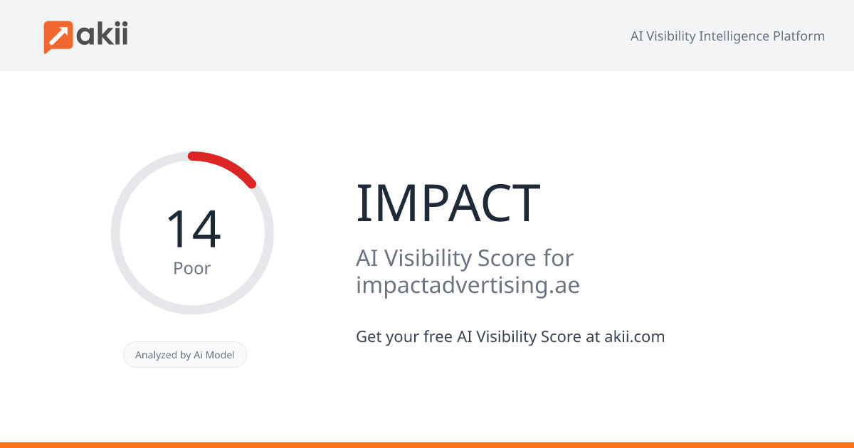 IMPACT AI Visibility Score