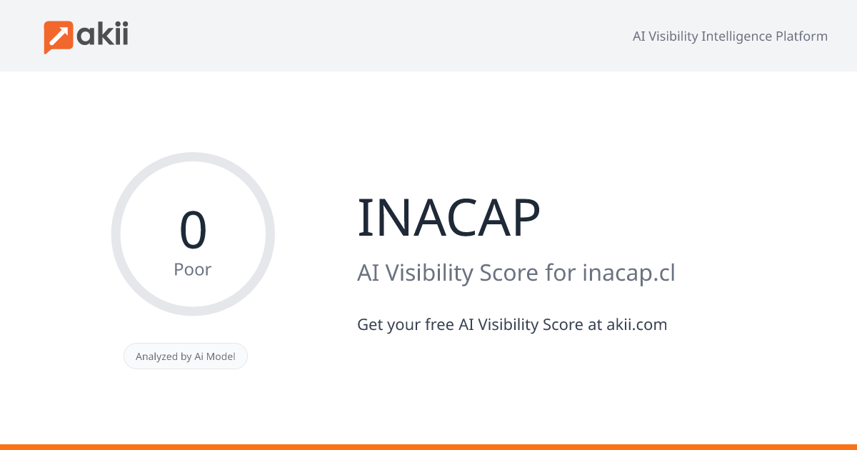 INACAP AI Visibility Score