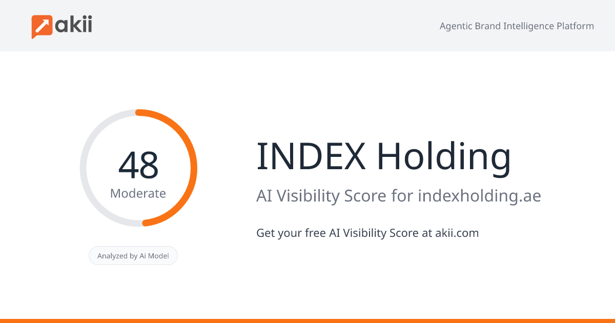 INDEX Holding AI Visibility Score